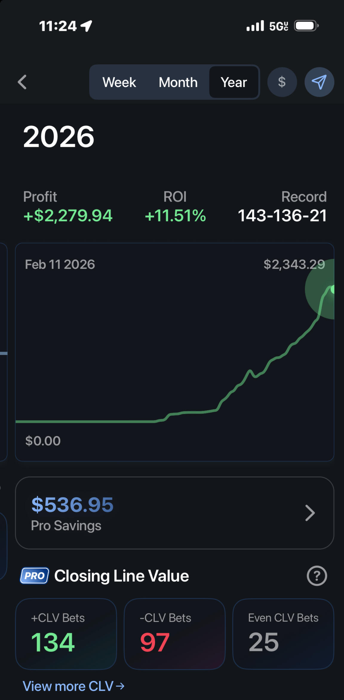 WB Profits in 3 Weeks